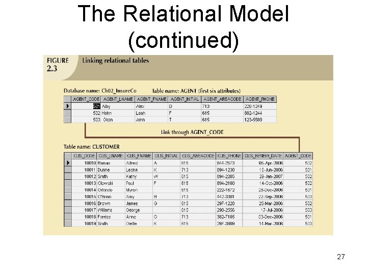 The Relational Model (continued) 27 