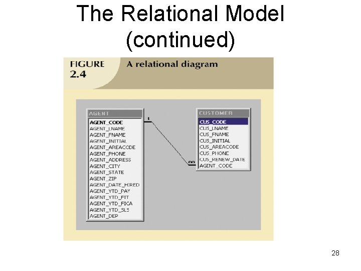 The Relational Model (continued) 28 