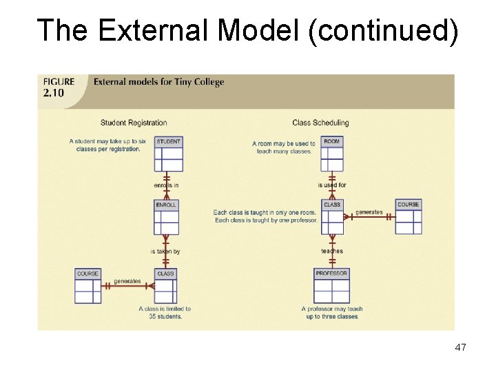 The External Model (continued) 47 