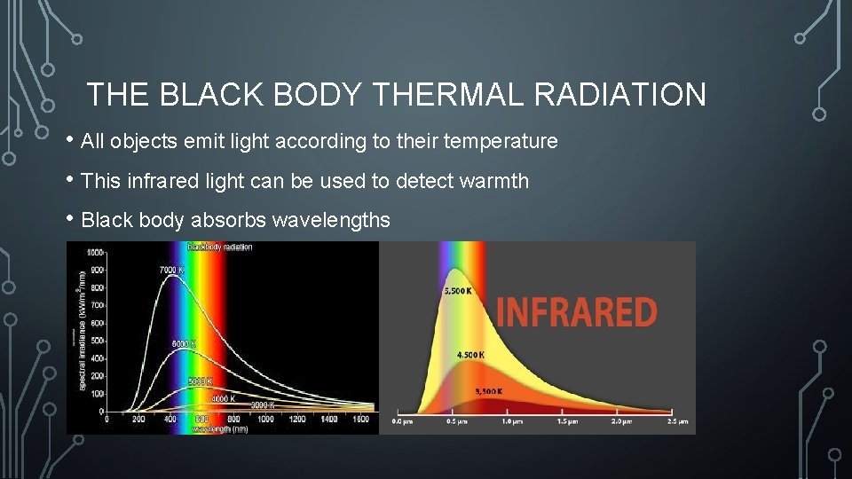 THE BLACK BODY THERMAL RADIATION • All objects emit light according to their temperature THE BLACK BODY THERMAL RADIATION • All objects emit light according to their temperature