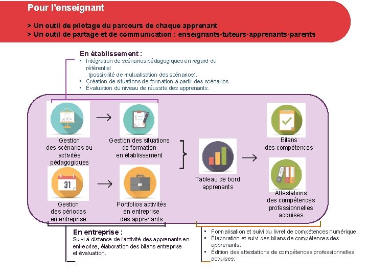 Pour l’enseignant > Un outil de pilotage du parcours de chaque apprenant > Un