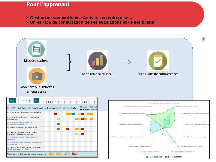 Pour l’apprenant > Gestion de son portfolio « Activités en entreprise » > Un