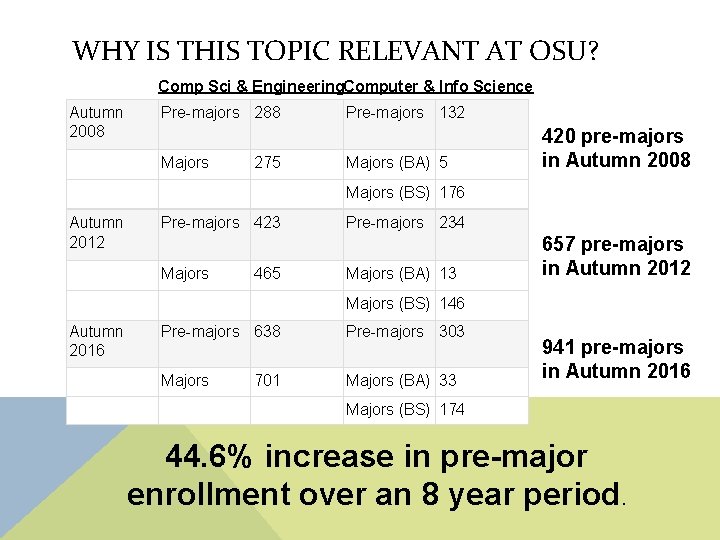 WHY IS THIS TOPIC RELEVANT AT OSU? Comp Sci & Engineering. Computer & Info