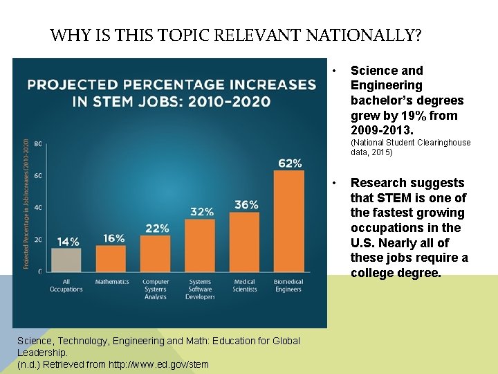WHY IS THIS TOPIC RELEVANT NATIONALLY? • Science and Engineering bachelor’s degrees grew by