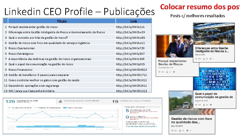 LINKEDIN CEO Linkedin CEO Profile – Publicações Título Link 1 Porquê implementar gestão de