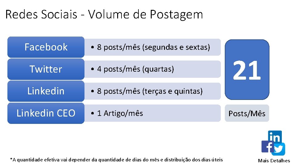 PLANEJAMENTO DE POSTS Redes Sociais - Volume de Postagem Facebook • 8 posts/mês (segundas