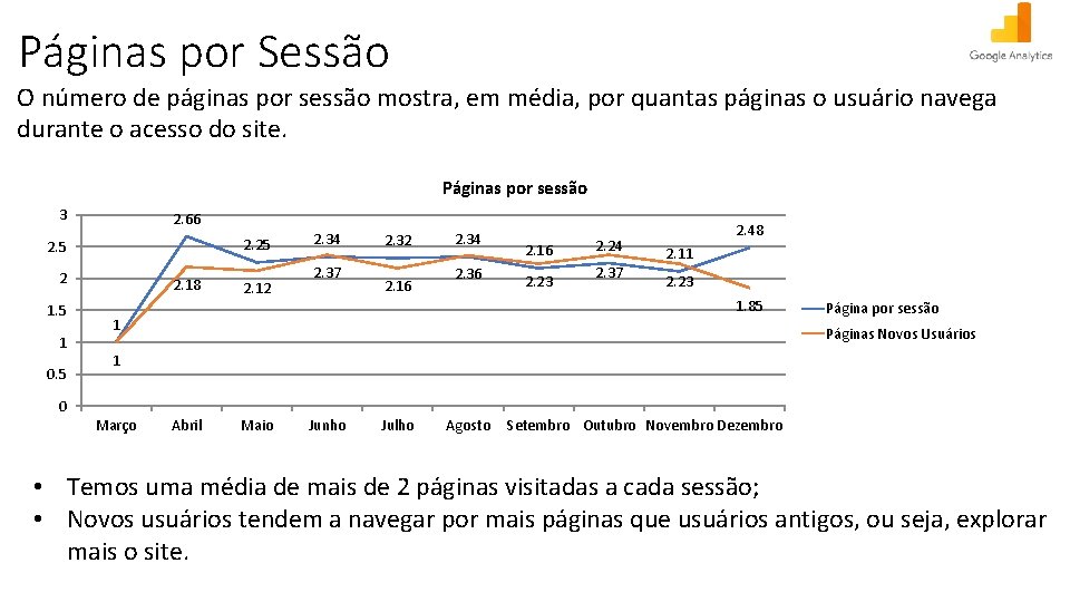 SÉRIE HISTÓRICA: NÚMERO DE PÁGINAS POR SESSÃO Páginas por Sessão O número de páginas