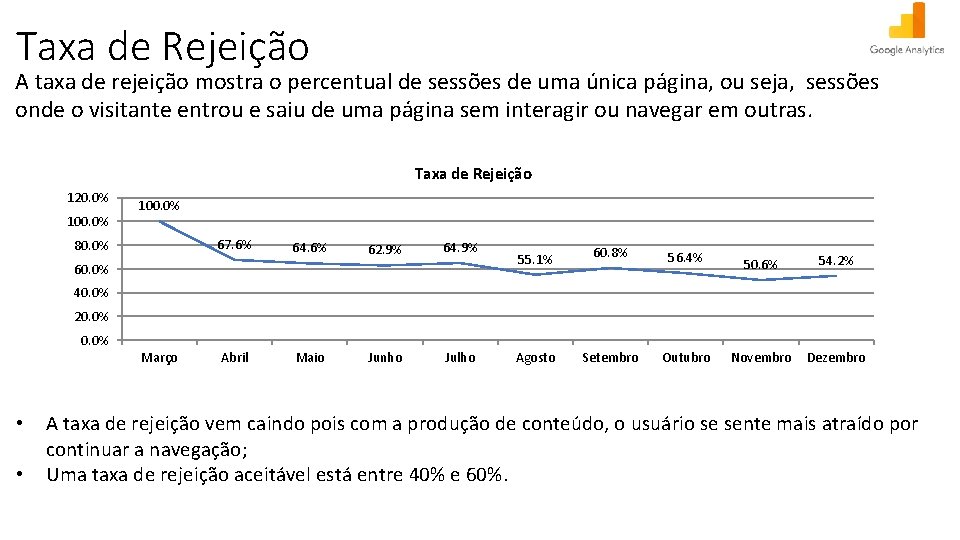 SÉRIE HISTÓRICA: TAXA DE REJEIÇÃO Taxa de Rejeição A taxa de rejeição mostra o