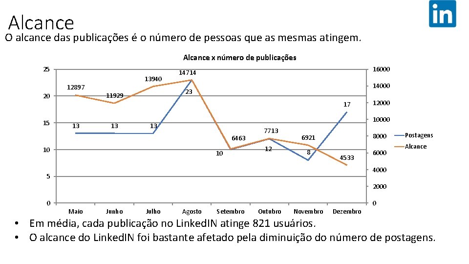 SÉRIE HISTÓRICA: NÚMERO DE PUBLICAÇÕES x ALCANCE DAS PUBLICAÇÕES Alcance O alcance das publicações