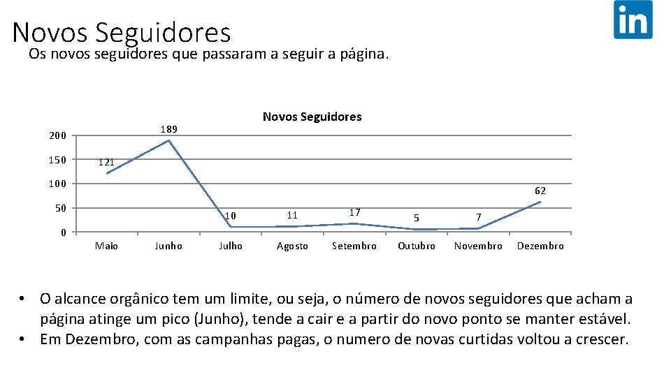 SÉRIE HISTÓRICA: NOVAS CURTIDAS Novos Seguidores Os novos seguidores que passaram a seguir a