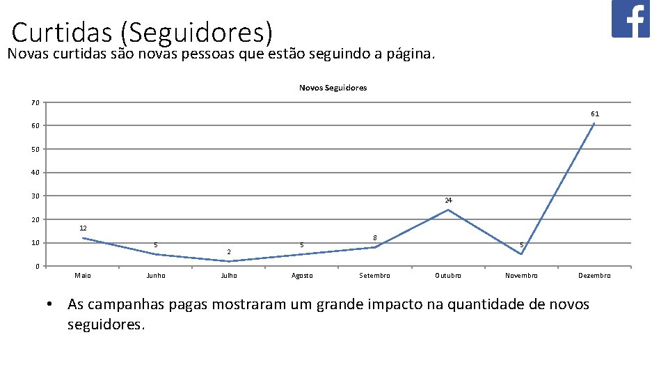 SÉRIE HISTÓRICA: NÚMERO DE NOVAS CURTIDAS Curtidas (Seguidores) Novas curtidas são novas pessoas que