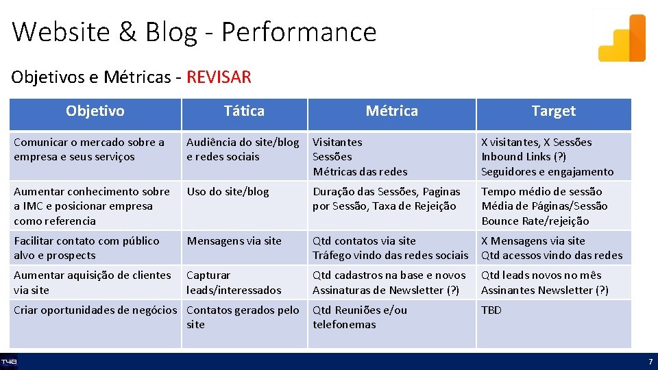 Website & Blog - Performance Objetivos e Métricas - REVISAR Objetivo Tática Métrica Target