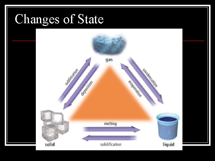 Changes of State 