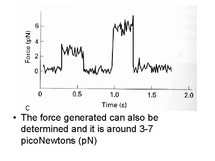  • The force generated can also be determined and it is around 3