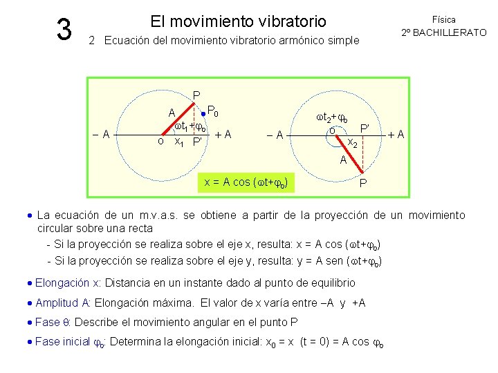 3 El movimiento vibratorio Física 2º BACHILLERATO 2 Ecuación del movimiento vibratorio armónico simple