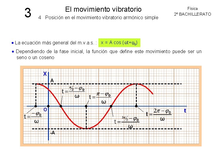 3 El movimiento vibratorio 4 Posición en el movimiento vibratorio armónico simple Física 2º