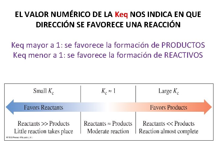 EL VALOR NUMÉRICO DE LA Keq NOS INDICA EN QUE DIRECCIÓN SE FAVORECE UNA