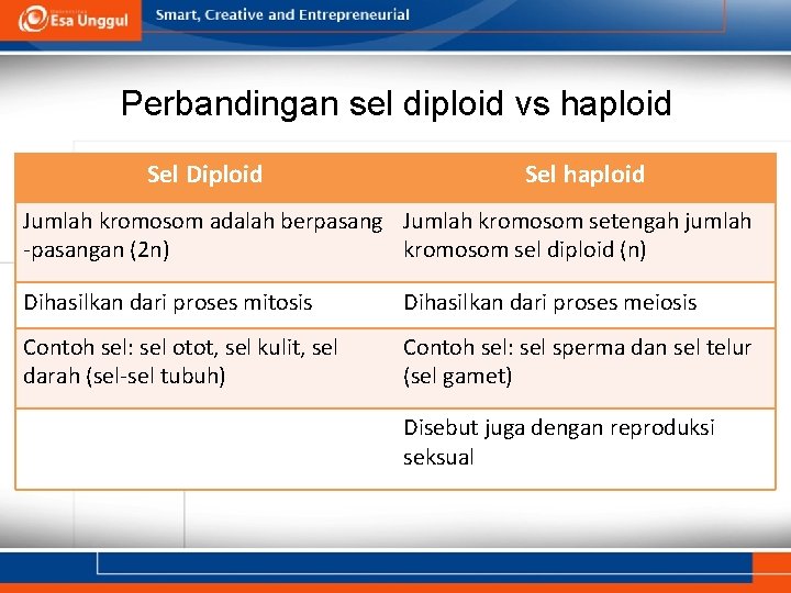 Perbandingan sel diploid vs haploid Sel Diploid Sel haploid Jumlah kromosom adalah berpasang Jumlah