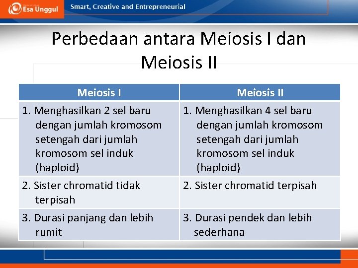 Perbedaan antara Meiosis I dan Meiosis II Meiosis I 1. Menghasilkan 2 sel baru
