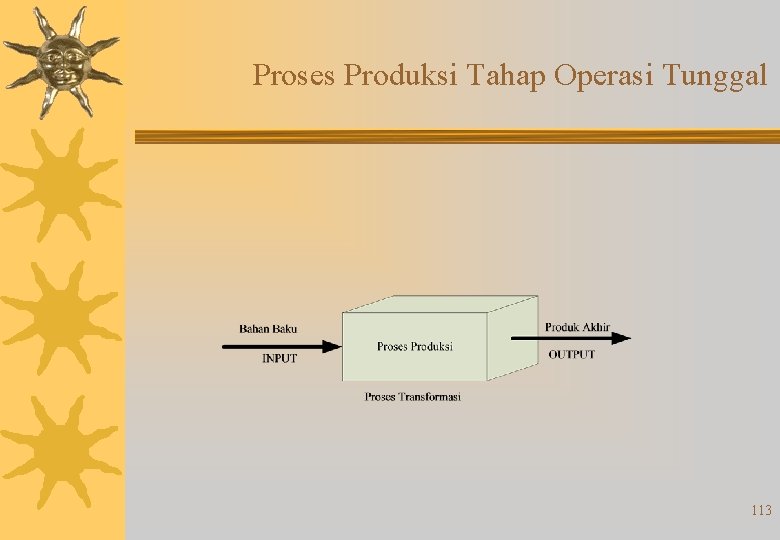 Proses Produksi Tahap Operasi Tunggal 113 