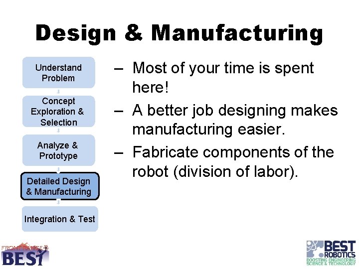Engineering Design Process Understand Problem Concept Exploration Selection