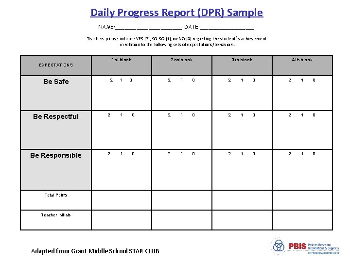 Daily Progress Report (DPR) Sample NAME: ___________ DATE: _________ Teachers please indicate YES (2),