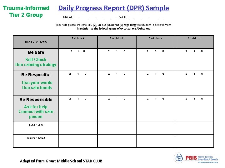 Daily Progress Report (DPR) Sample Trauma-Informed Tier 2 Group NAME: ___________ DATE: _________ Teachers