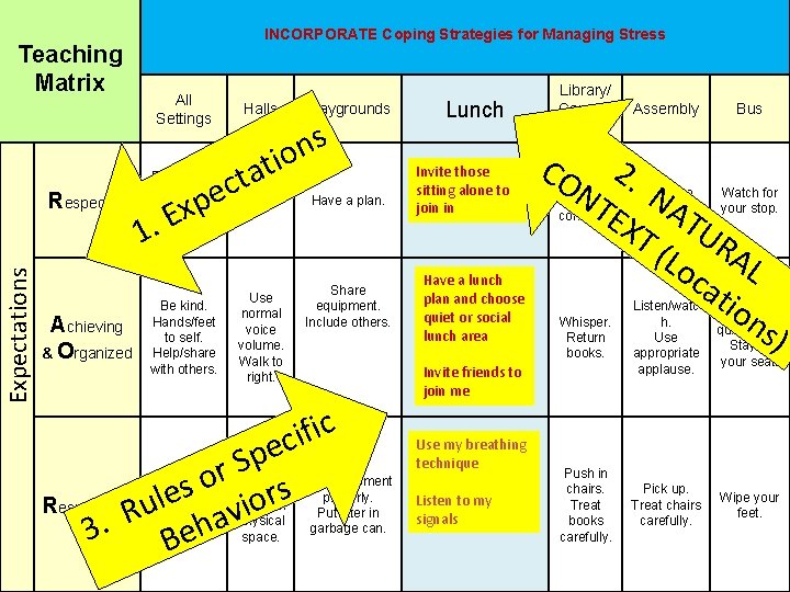 Teaching Matrix Expectations Respectful Achieving & Organized INCORPORATE Coping Strategies for Managing Stress All