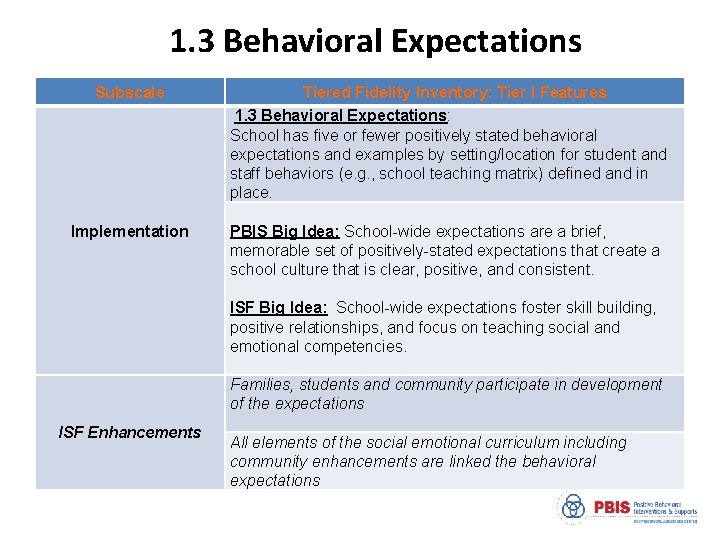 1. 3 Behavioral Expectations Subscale Tiered Fidelity Inventory: Tier I Features 1. 3 Behavioral