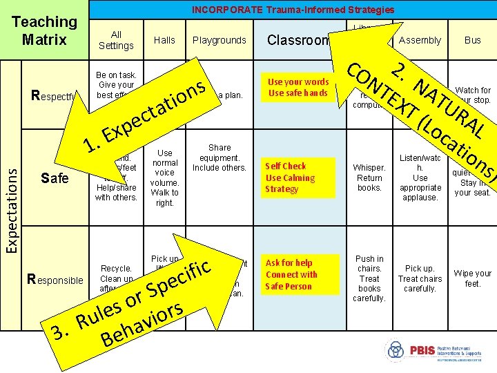Teaching Matrix Respectful INCORPORATE Trauma-Informed Strategies All Settings Be on task. Give your best