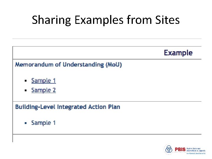 Sharing Examples from Sites 