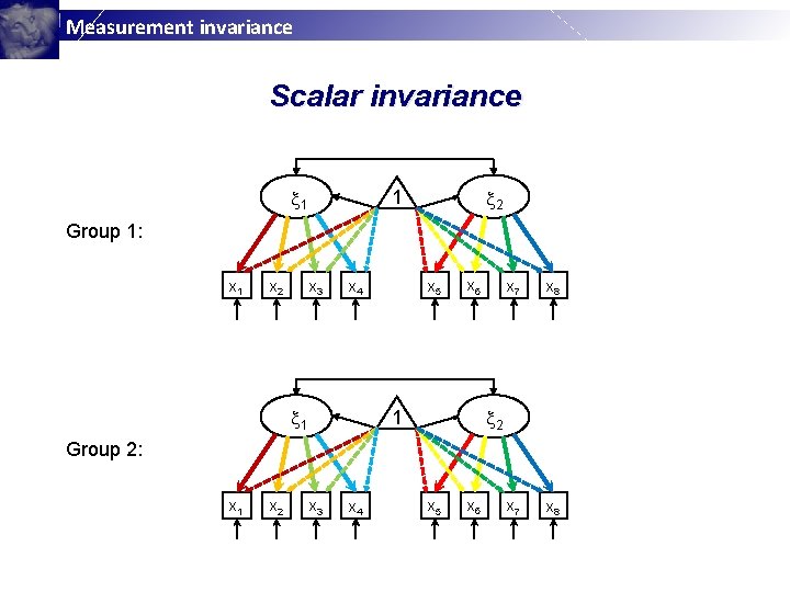Measurement invariance Scalar invariance 1 2 1 Group 1: x 1 x 2 x