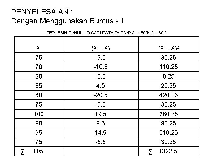 PENYELESAIAN : Dengan Menggunakan Rumus - 1 TERLEBIH DAHULU DICARI RATA-RATANYA = 805/10 =