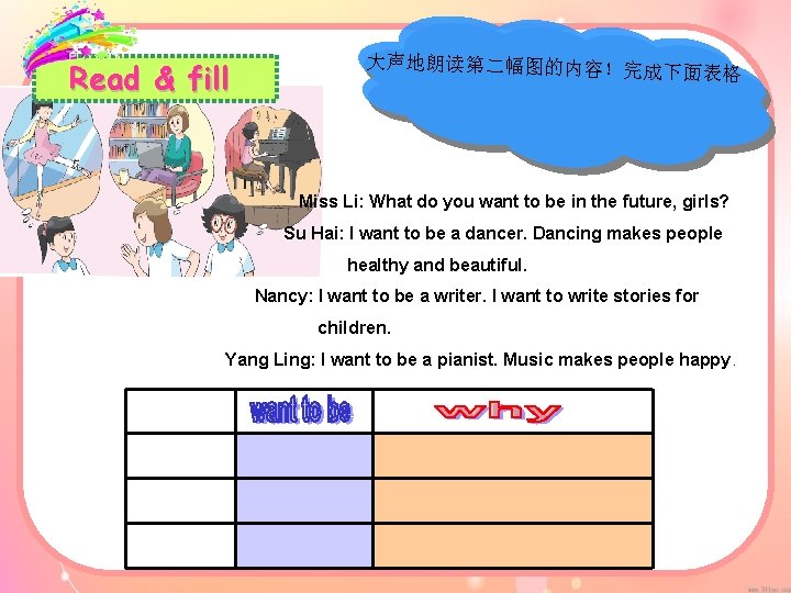 Read & fill 大声地朗读第二幅图的内容！完成 下面表格 Miss Li: What do you want to be in