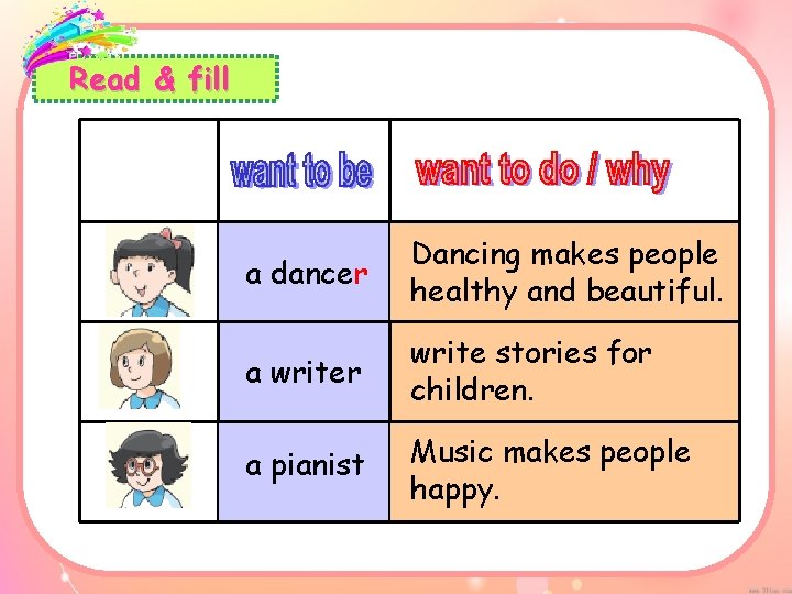 Read & fill a dancer Dancing makes people healthy and beautiful. a writer write