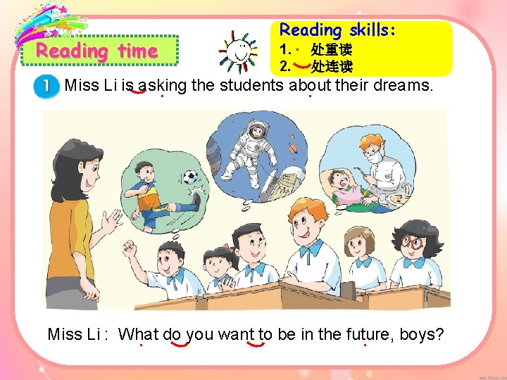 Reading skills: Reading time 1. ● 处重读 2. 处连读 Miss Li is asking the