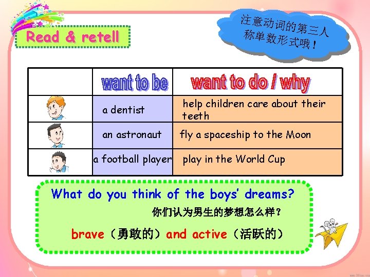 注意动词 的第三人 称单数形 式哦！ Read & retell a dentist help children care about their