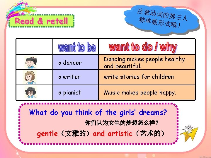 Read & retell 注意动词 的第三人 称单数形 式哦！ a dancer Dancing makes people healthy and