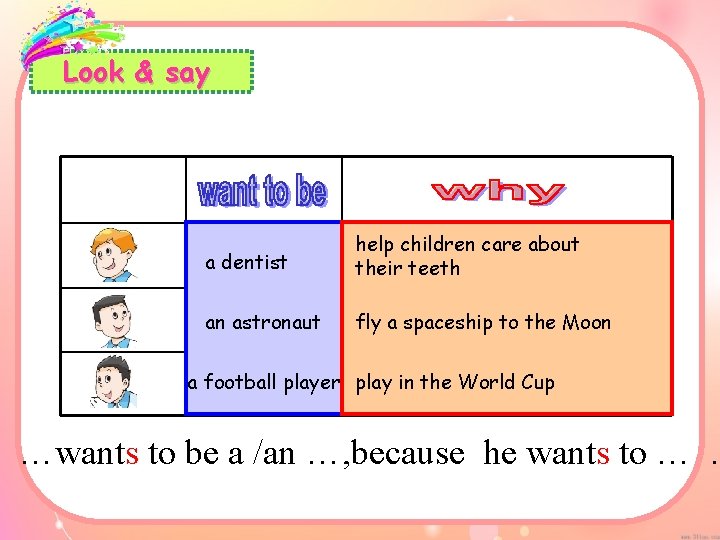 Look & say a dentist help children care about their teeth an astronaut fly