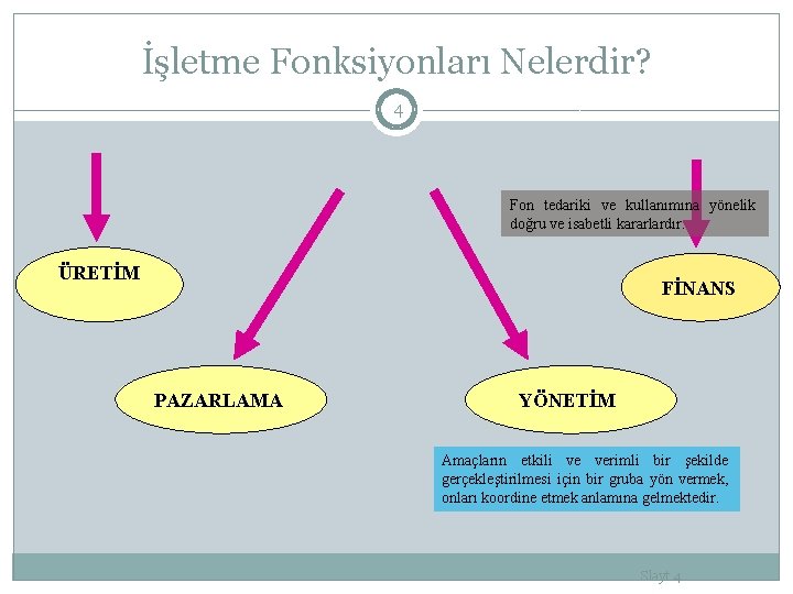 İşletme Fonksiyonları Nelerdir? 4 Fon tedariki ve kullanımına yönelik doğru ve isabetli kararlardır. ÜRETİM