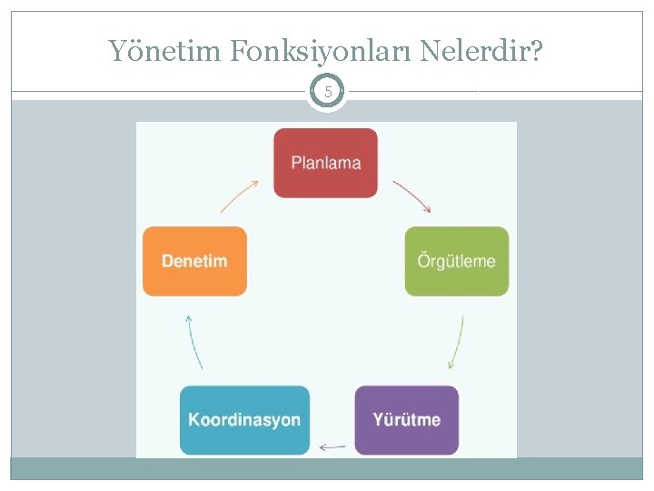 Yönetim Fonksiyonları Nelerdir? 5 
