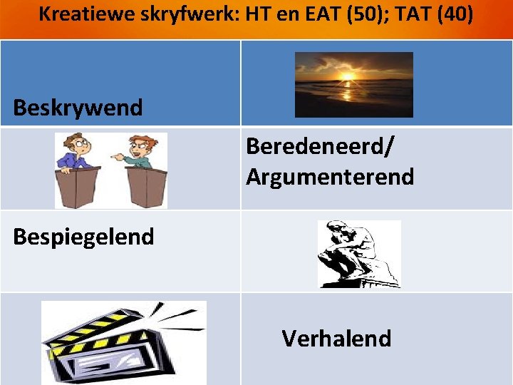 Kreatiewe skryfwerk: HT en EAT (50); TAT (40) Beskrywend Beredeneerd/ Argumenterend Bespiegelend Verhalend 10