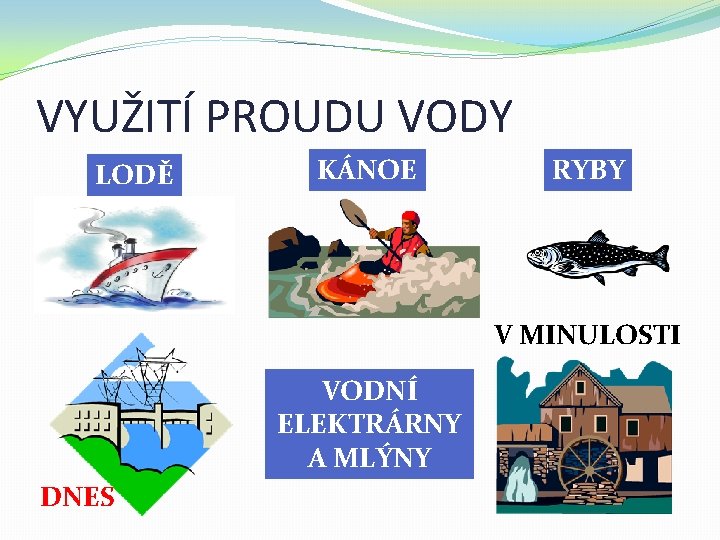 VYUŽITÍ PROUDU VODY LODĚ KÁNOE RYBY V MINULOSTI VODNÍ ELEKTRÁRNY A MLÝNY DNES 