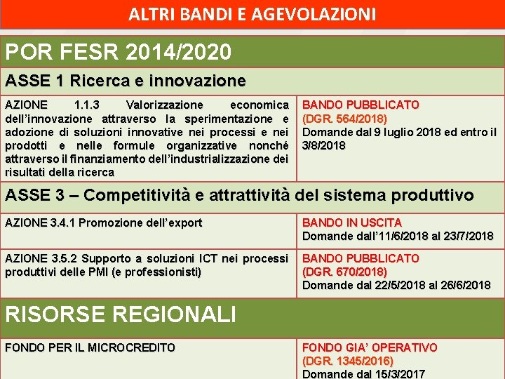 ALTRI BANDI E AGEVOLAZIONI POR FESR 2014/2020 ASSE 1 Ricerca e innovazione AZIONE 1.