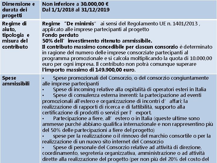 Dimensione e durata dei progetti Non inferiore a 30. 000, 00 € Dal 1/1/2018