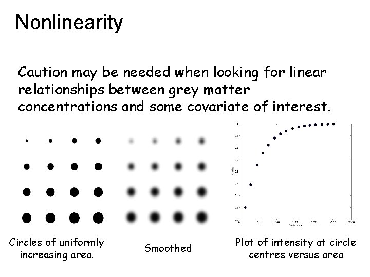 Nonlinearity Caution may be needed when looking for linear relationships between grey matter concentrations