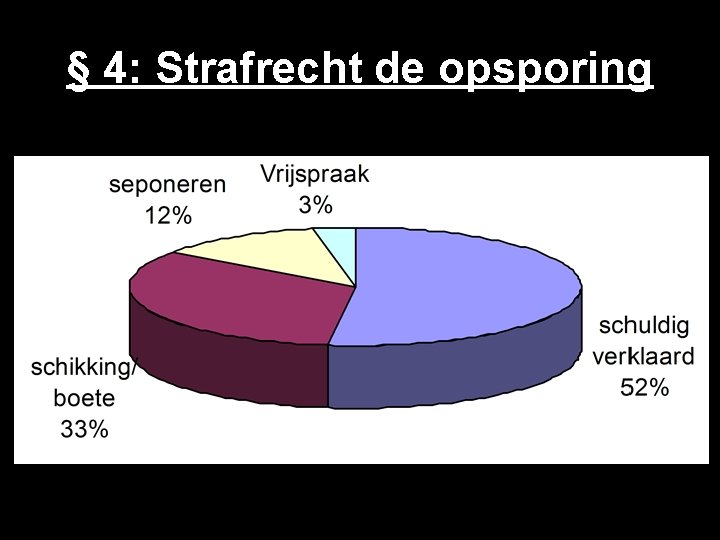 § 4: Strafrecht de opsporing 9 