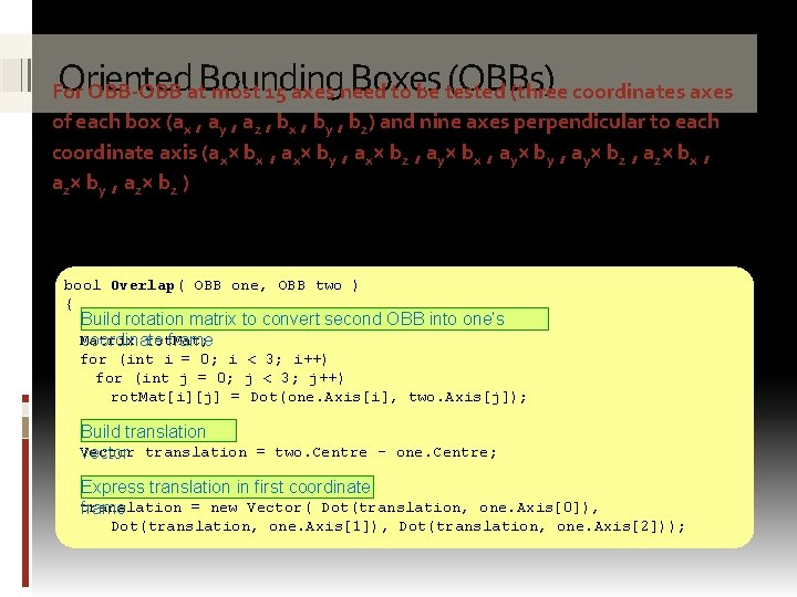 Oriented Bounding Boxes (OBBs) For OBB-OBB at most 15 axes need to be tested