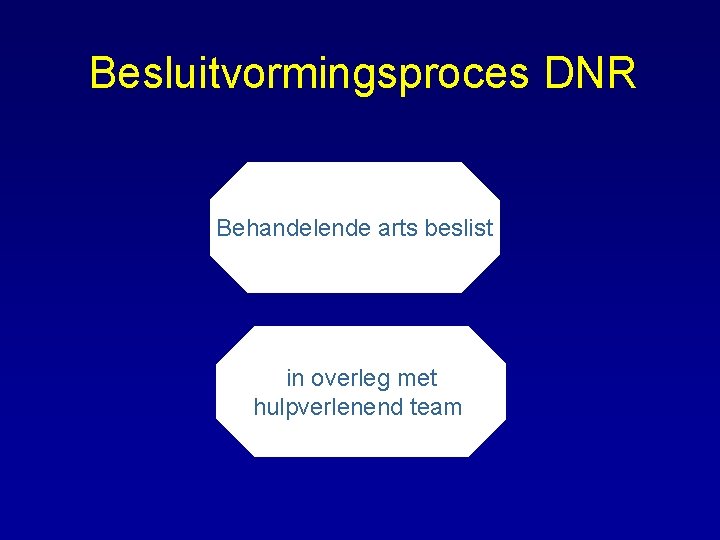 Besluitvormingsproces DNR Behandelende arts beslist in overleg met hulpverlenend team 