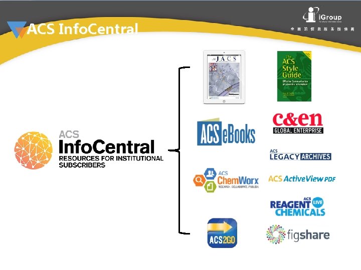 ACS Info. Central ACS Info. Central